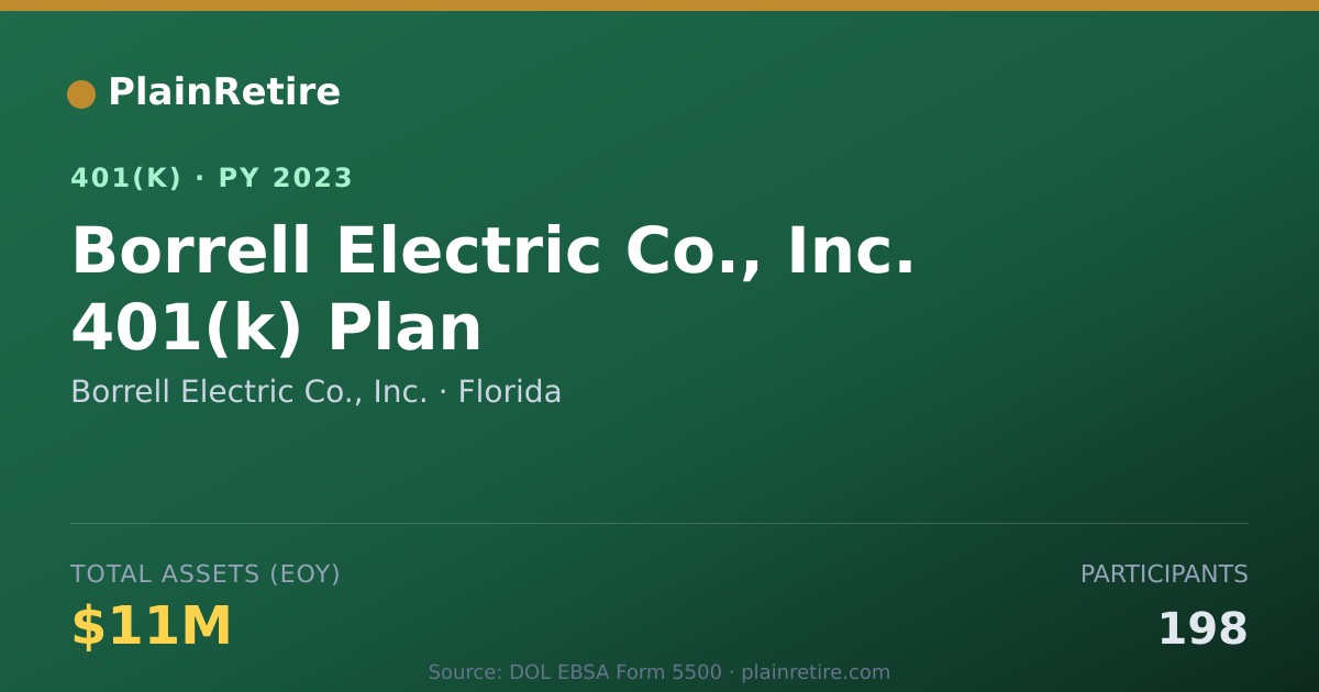 Shareable card for Borrell Electric Co., Inc. 401(k) Plan (2023)