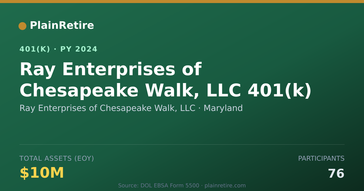 Shareable card for Ray Enterprises of Chesapeake Walk, LLC 401(k) Plan (2024)