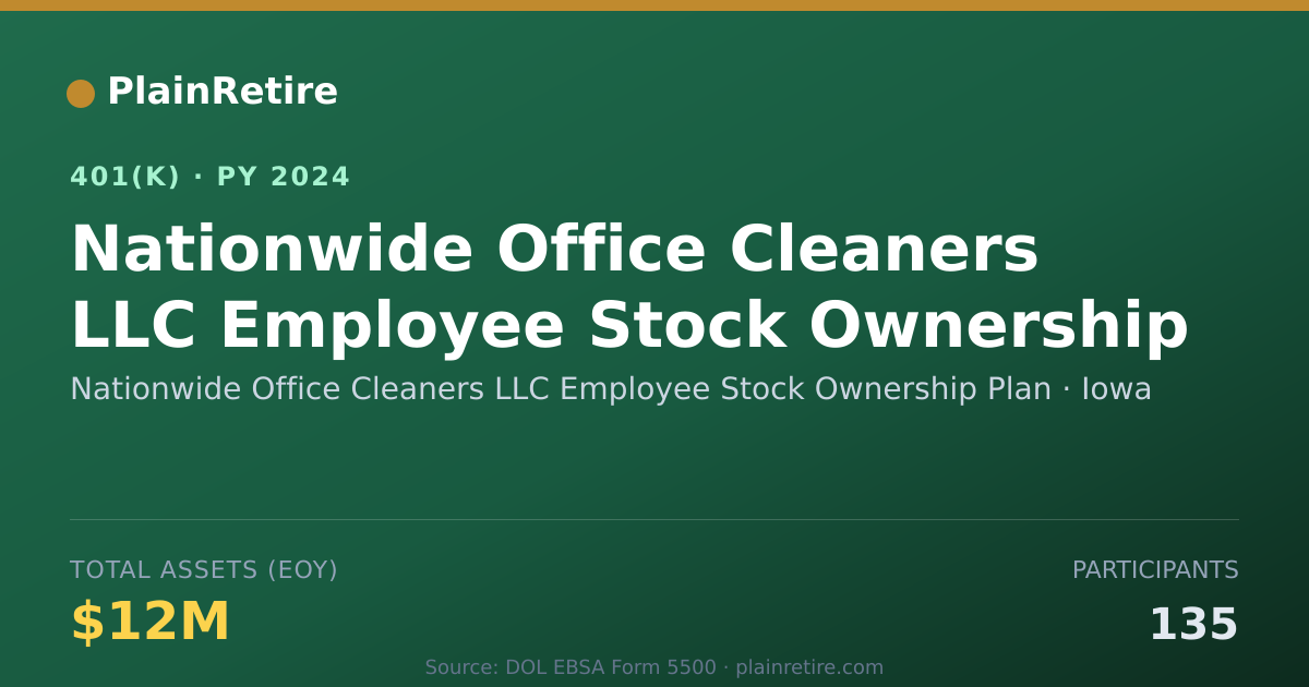 Shareable card for Nationwide Office Cleaners LLC Employee S 401(k) Plan (2024)