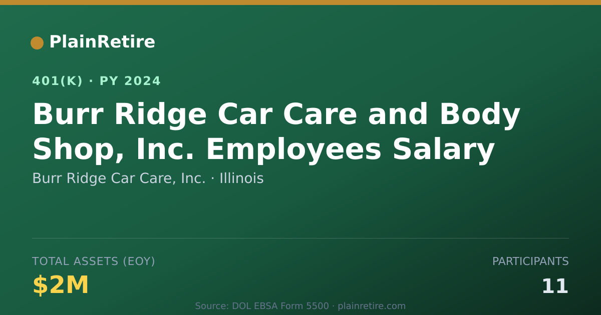 Shareable card for Burr Ridge Car Care, Inc. 401(k) Plan (2024)