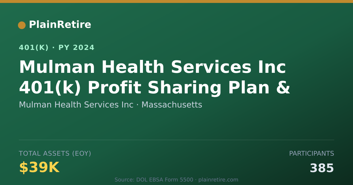 Shareable card for Mulman Health Services Inc 401(k) Plan (2024)