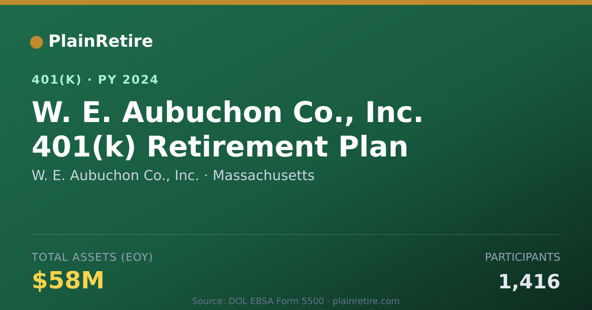 Shareable card for W. E. Aubuchon Co., Inc. 401(k) Plan (2024)