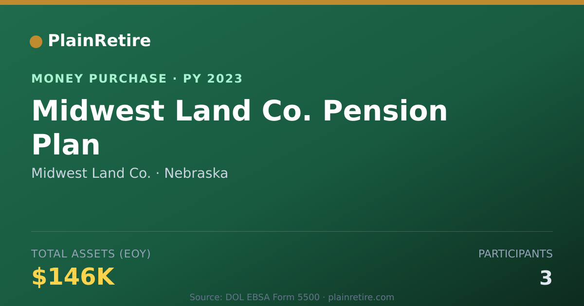 Shareable card for Midwest Land Co. Money Purchase Plan (2023)