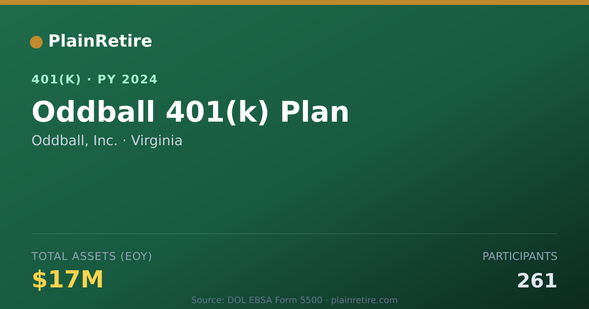 Shareable card for Oddball, Inc. 401(k) Plan (2024)