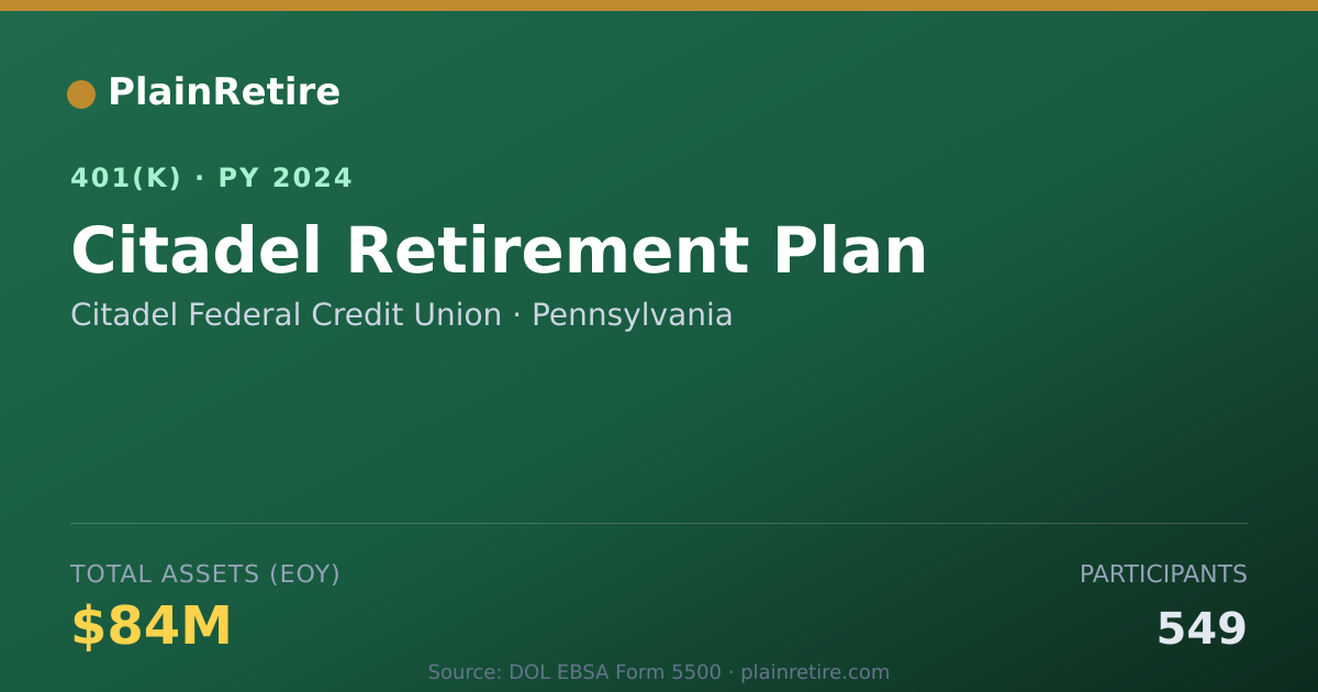 Shareable card for Citadel Federal Credit Union 401(k) Plan (2024)