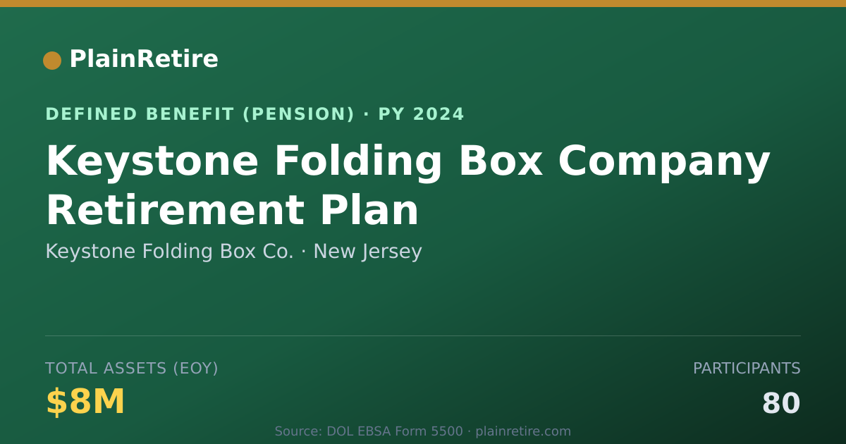Shareable card for Keystone Folding Box Co. Pension Plan (2024)