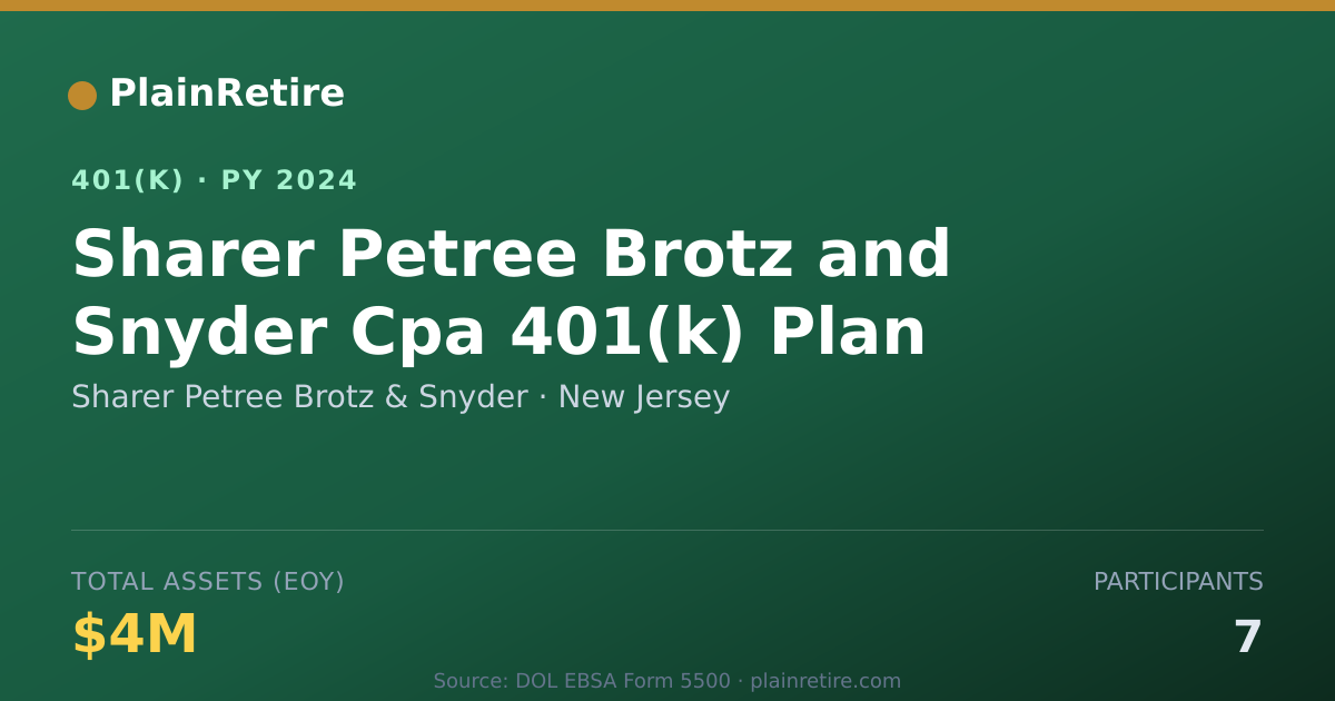 Shareable card for Sharer Petree Brotz & Snyder 401(k) Plan (2024)