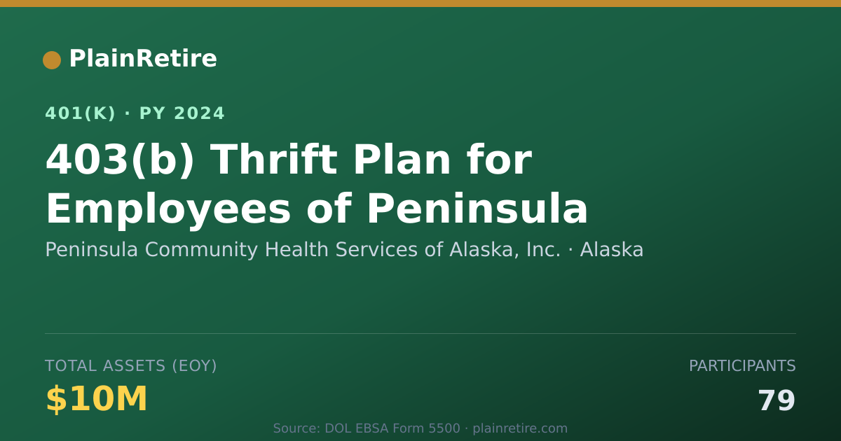 Shareable card for Peninsula Community Health Services of Al 401(k) Plan (2024)