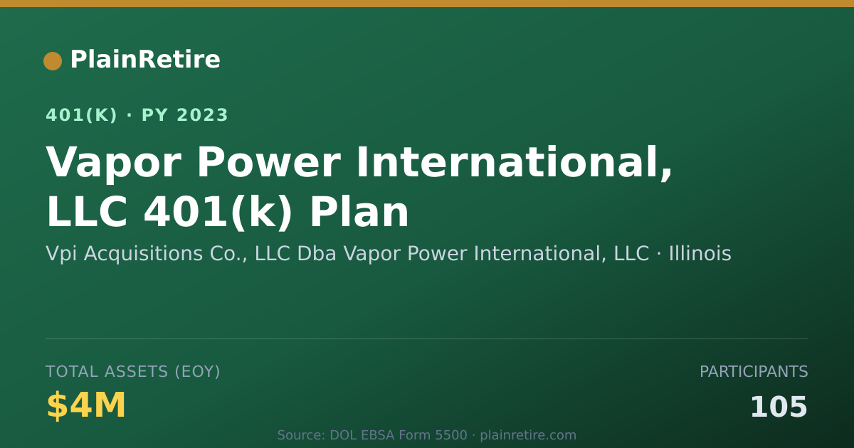 Shareable card for Vpi Acquisitions Co., LLC Dba Vapor Power 401(k) Plan (2023)