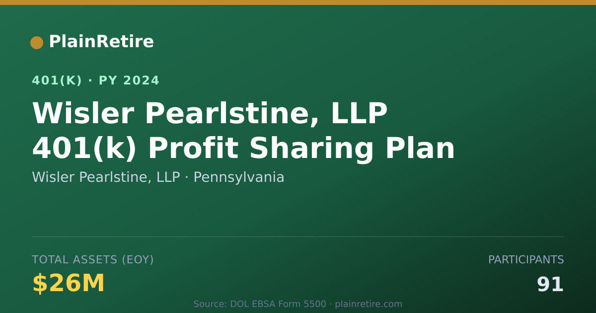 Shareable card for Wisler Pearlstine, LLP 401(k) Plan (2024)