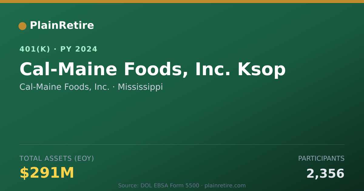 Shareable card for Cal-Maine Foods, Inc. 401(k) Plan (2024)
