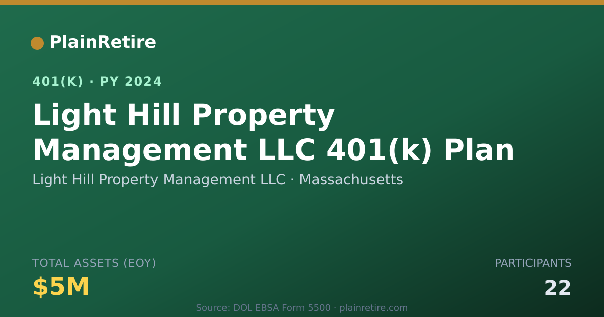 Shareable card for Light Hill Property Management LLC 401(k) Plan (2024)