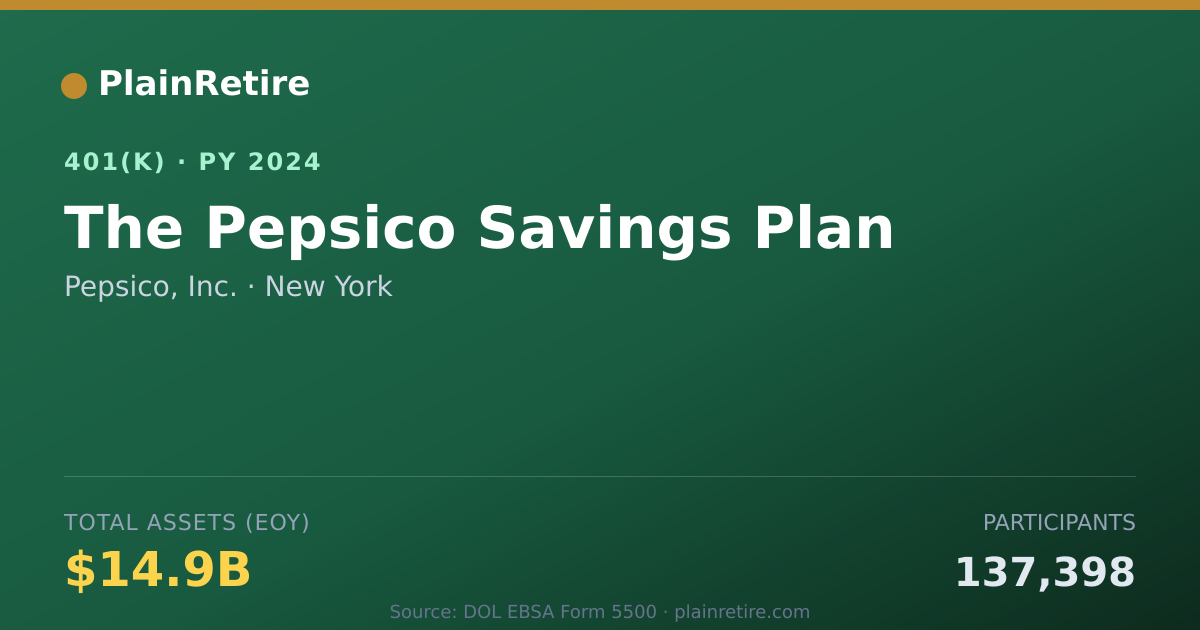 Shareable card for Pepsico, Inc. 401(k) Plan (2024)