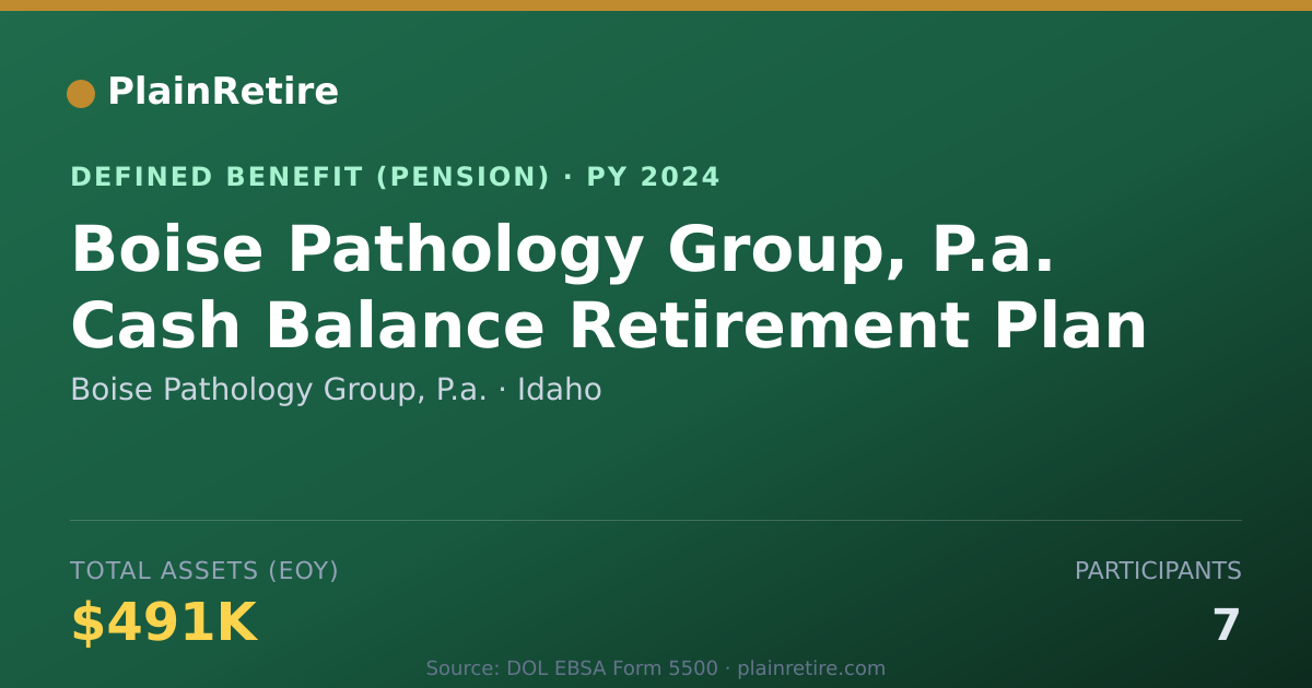Shareable card for Boise Pathology Group, P.a. Pension Plan (2024)