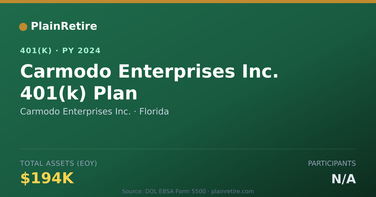 Shareable card for Carmodo Enterprises Inc. 401(k) Plan (2024)