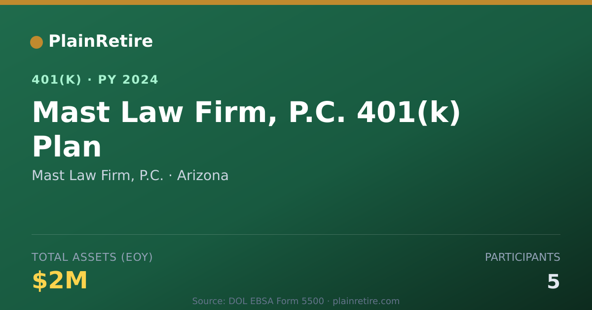 Shareable card for Mast Law Firm, P.C. 401(k) Plan (2024)