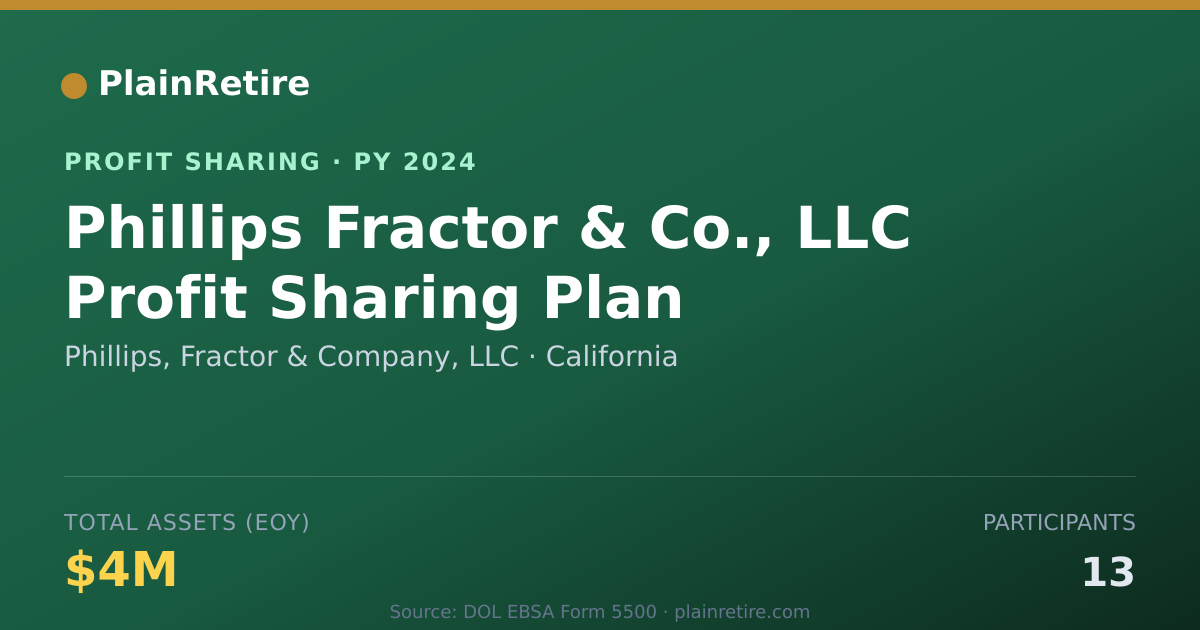 Shareable card for Phillips, Fractor & Company, LLC Profit Sharing Plan (2024)