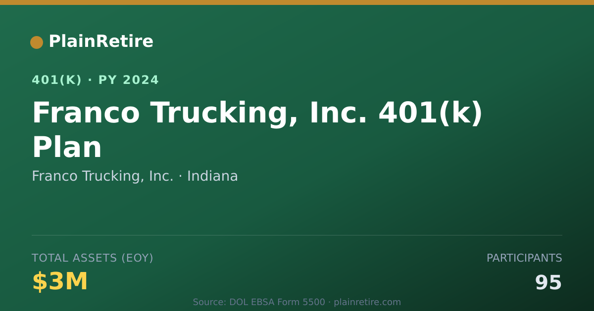 Shareable card for Franco Trucking, Inc. 401(k) Plan (2024)