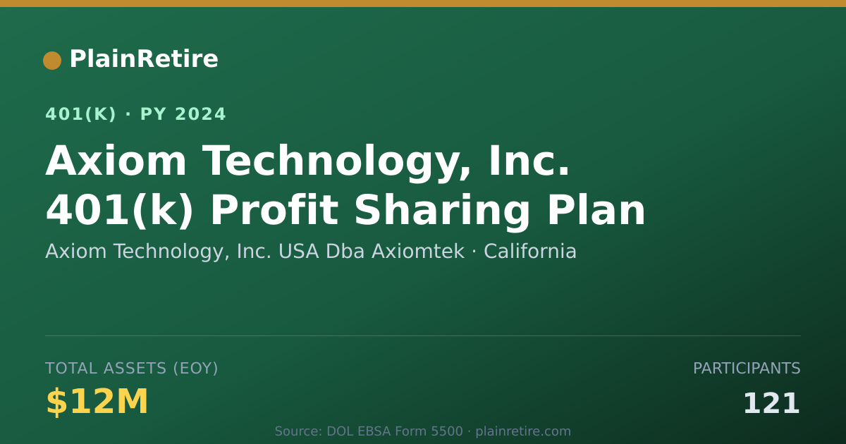 Shareable card for Axiom Technology, Inc. USA Dba Axiomtek 401(k) Plan (2024)