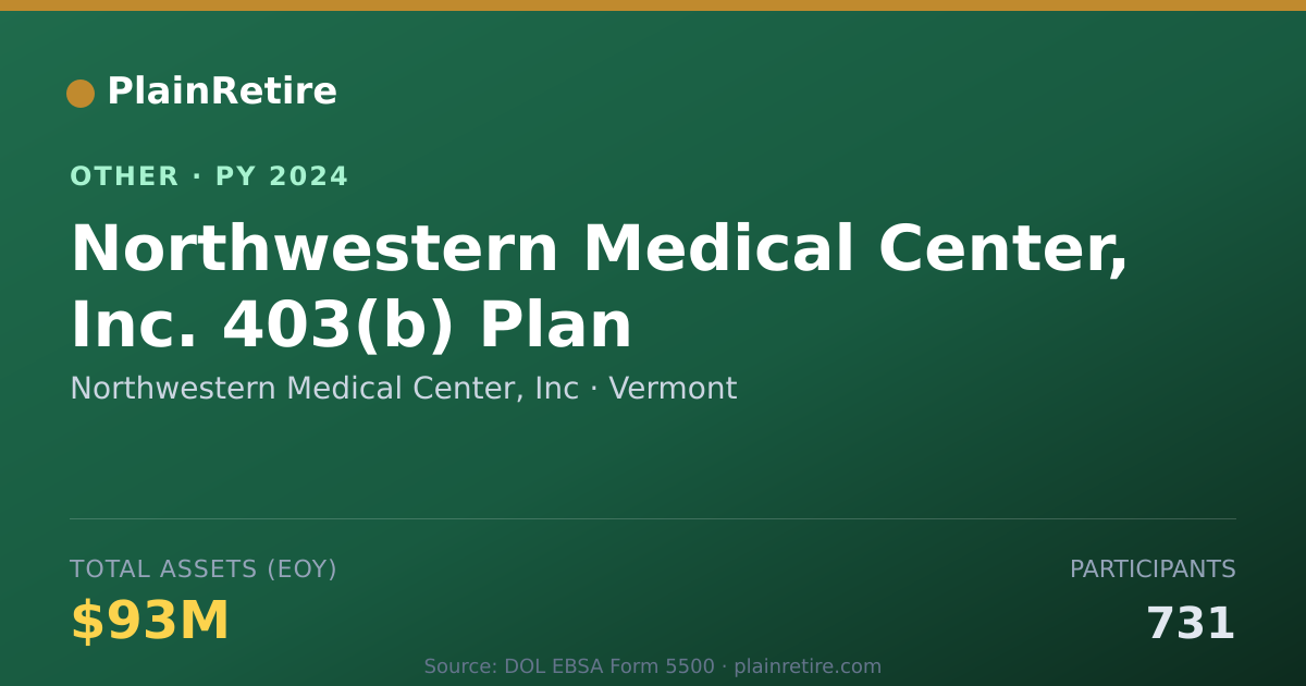 Shareable card for Northwestern Medical Center, Inc Retirement Plan (2024)