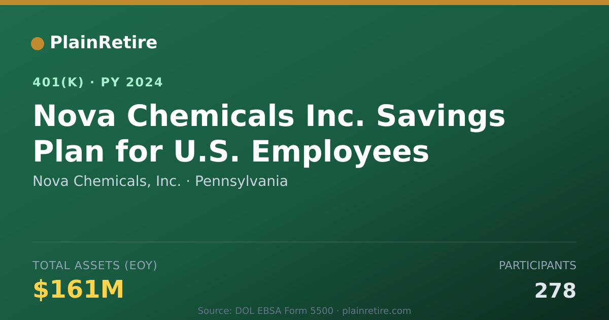 Shareable card for Nova Chemicals, Inc. 401(k) Plan (2024)