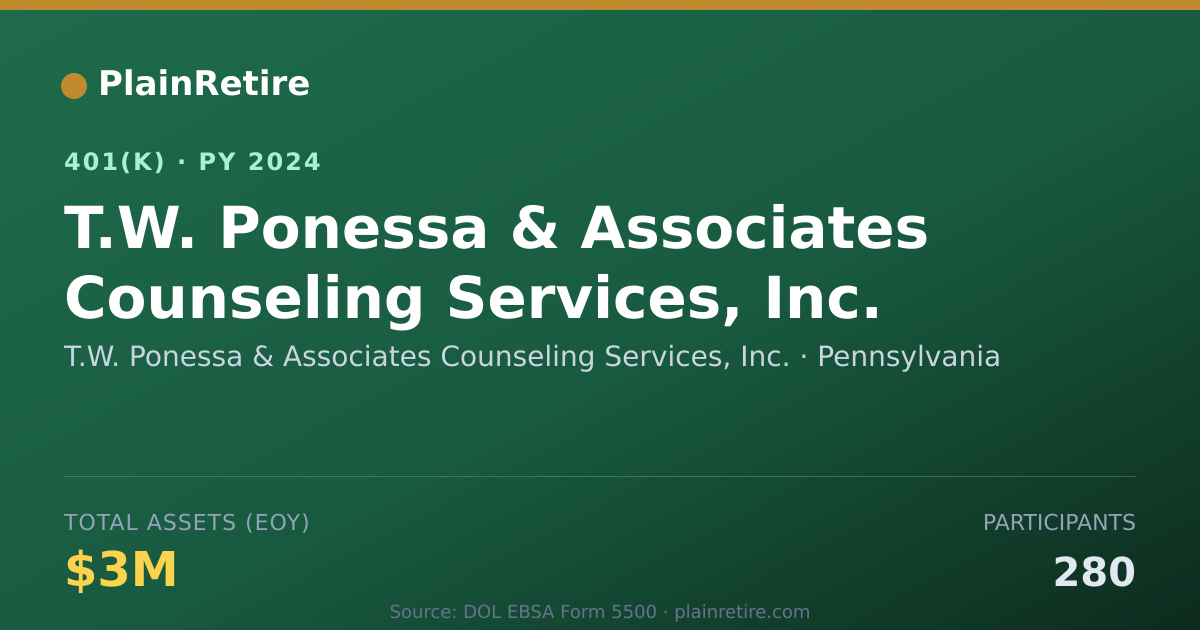 Shareable card for T.W. Ponessa & Associates Counseling Serv 401(k) Plan (2024)