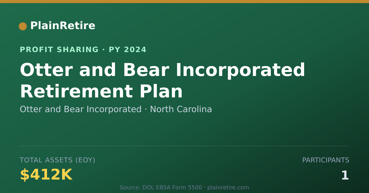Shareable card for Otter and Bear Incorporated Profit Sharing Plan (2024)
