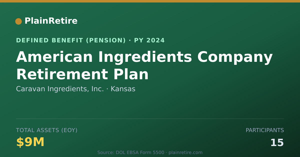 Shareable card for Caravan Ingredients, Inc. Pension Plan (2024)