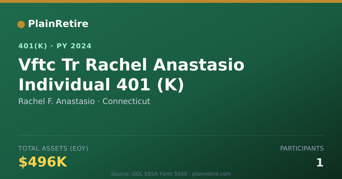 Shareable card for Rachel F. Anastasio 401(k) Plan (2024)