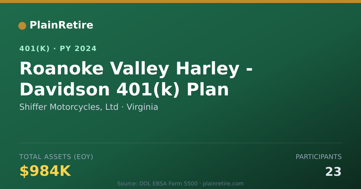 Shareable card for Shiffer Motorcycles, Ltd 401(k) Plan (2024)