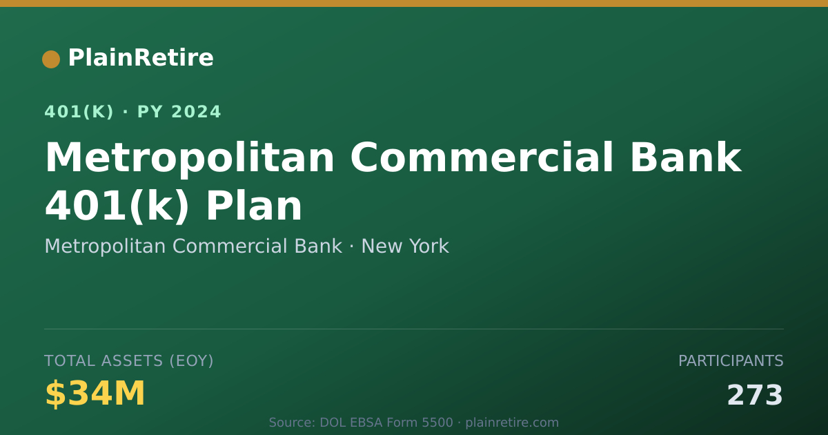 Shareable card for Metropolitan Commercial Bank 401(k) Plan (2024)