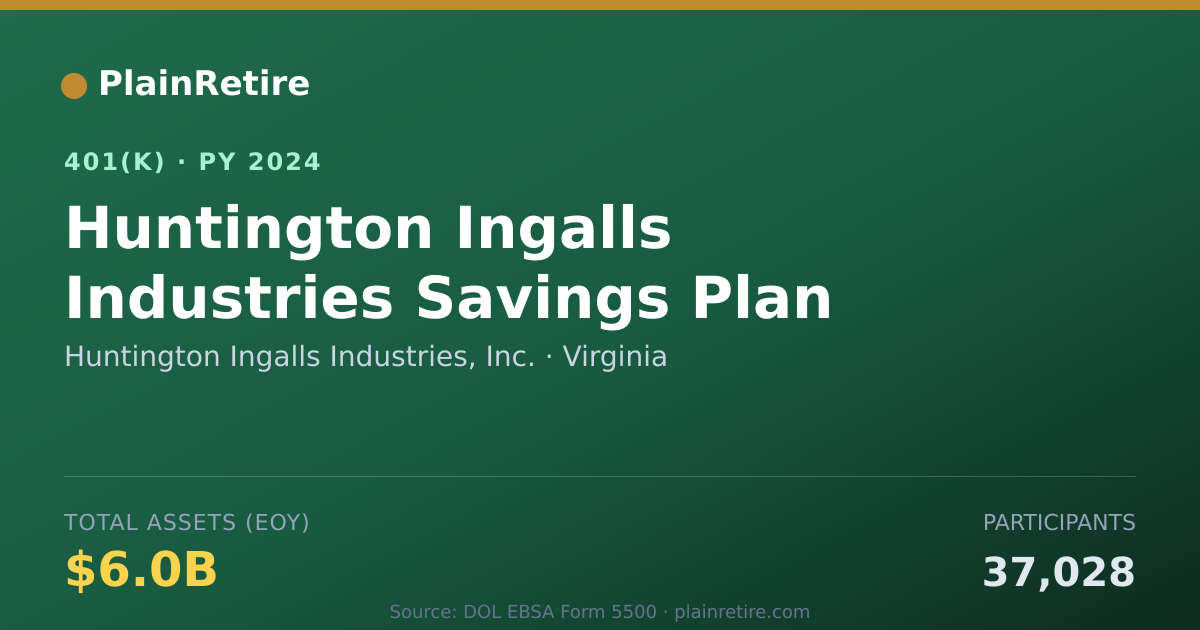 Shareable card for Huntington Ingalls Industries, Inc. 401(k) Plan (2024)