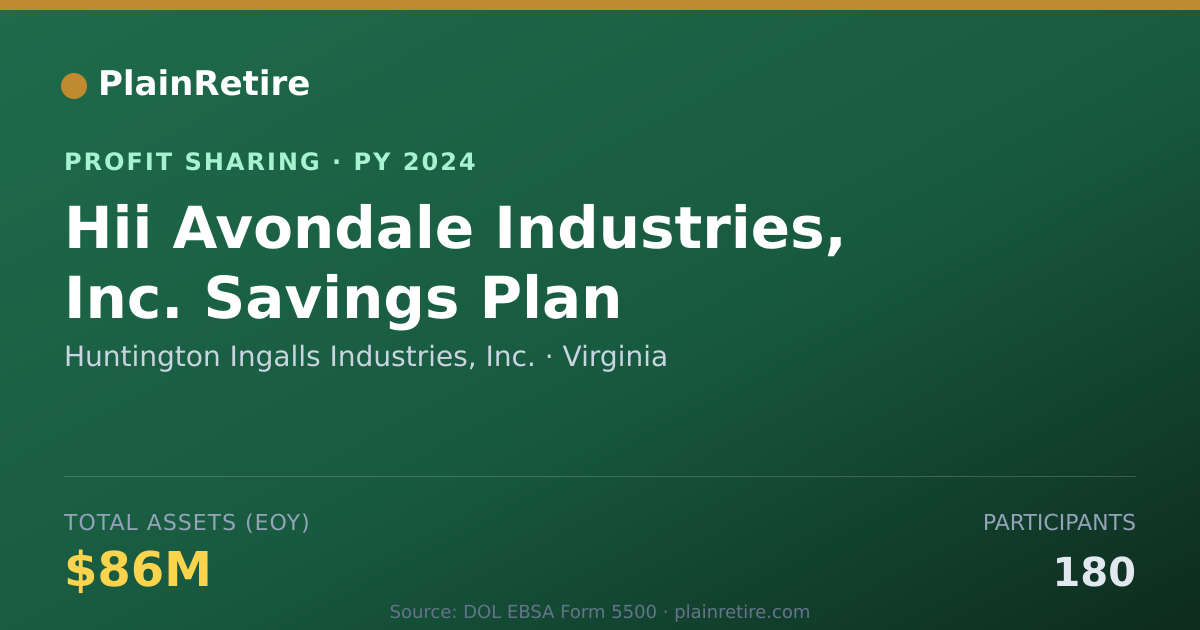 Shareable card for Huntington Ingalls Industries, In Profit Sharing Plan (2024)