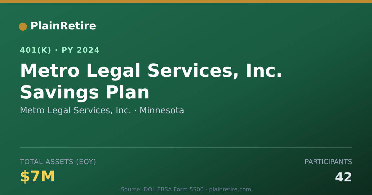 Shareable card for Metro Legal Services, Inc. 401(k) Plan (2024)