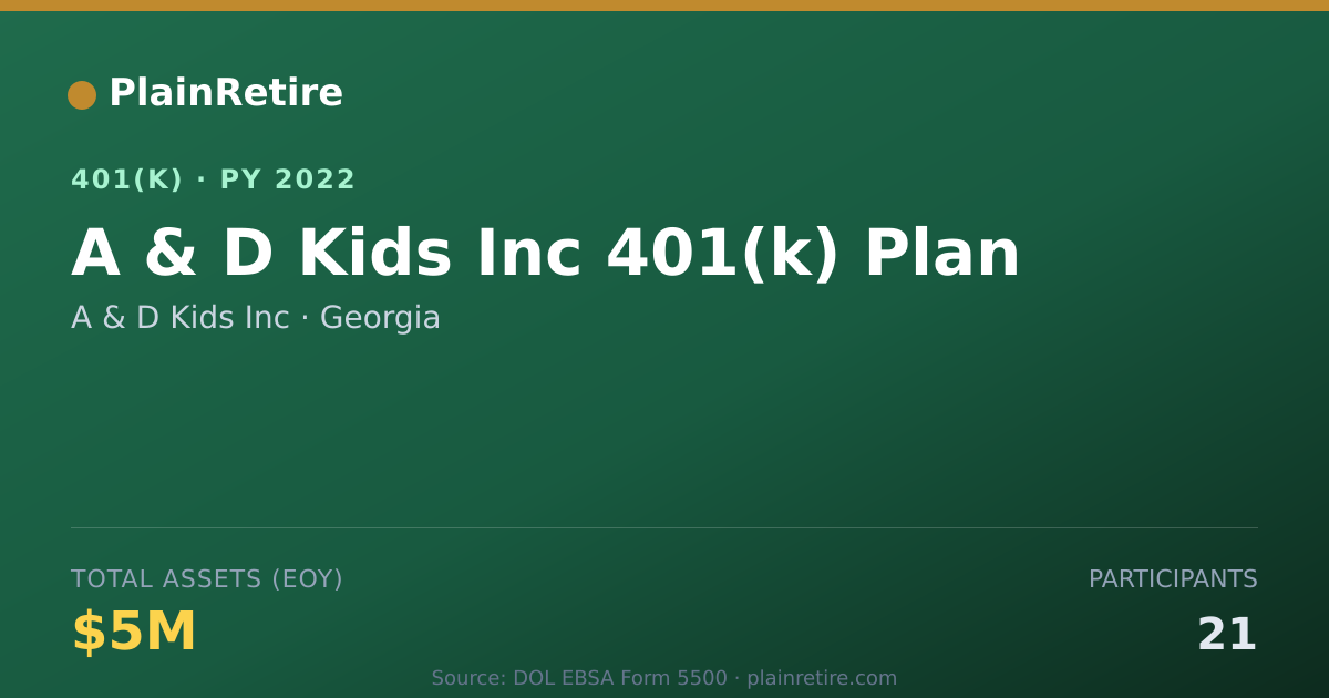 Shareable card for A & D Kids Inc 401(k) Plan (2022)
