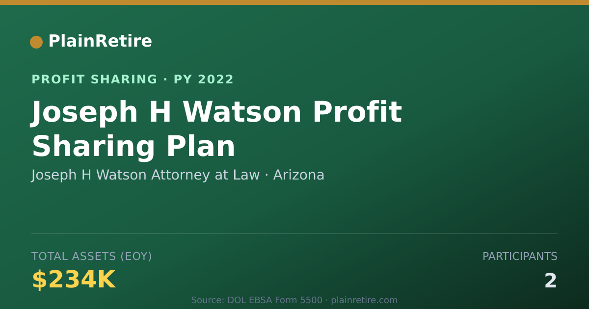 Shareable card for Joseph H Watson Attorney at Law Profit Sharing Plan (2022)