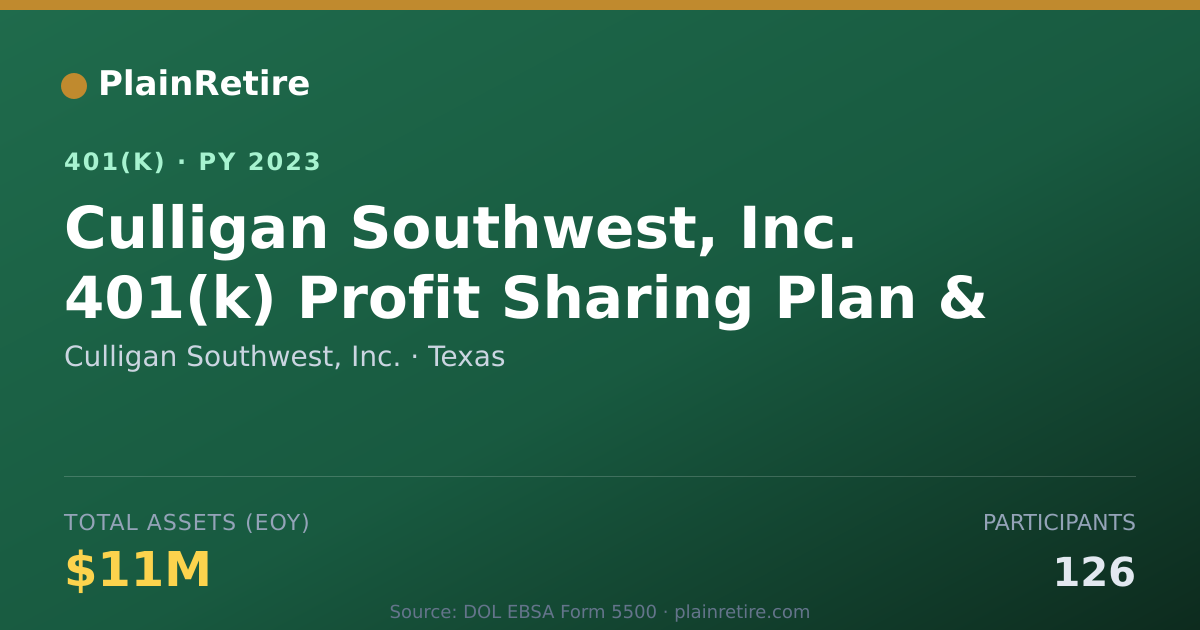 Shareable card for Culligan Southwest, Inc. 401(k) Plan (2023)