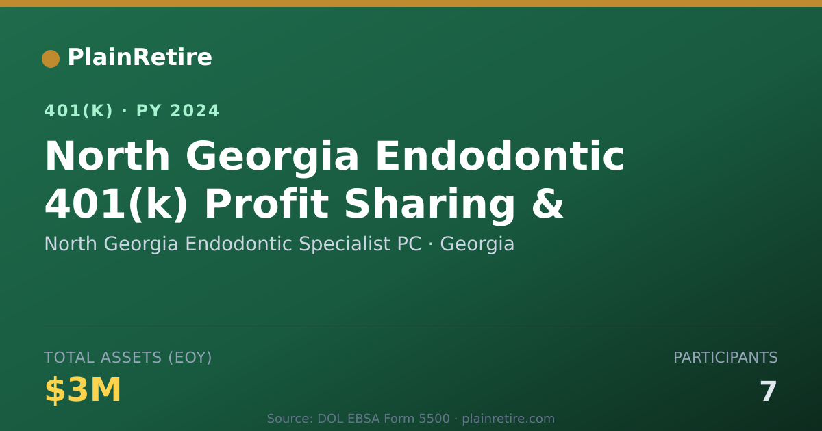 Shareable card for North Georgia Endodontic Specialist PC 401(k) Plan (2024)