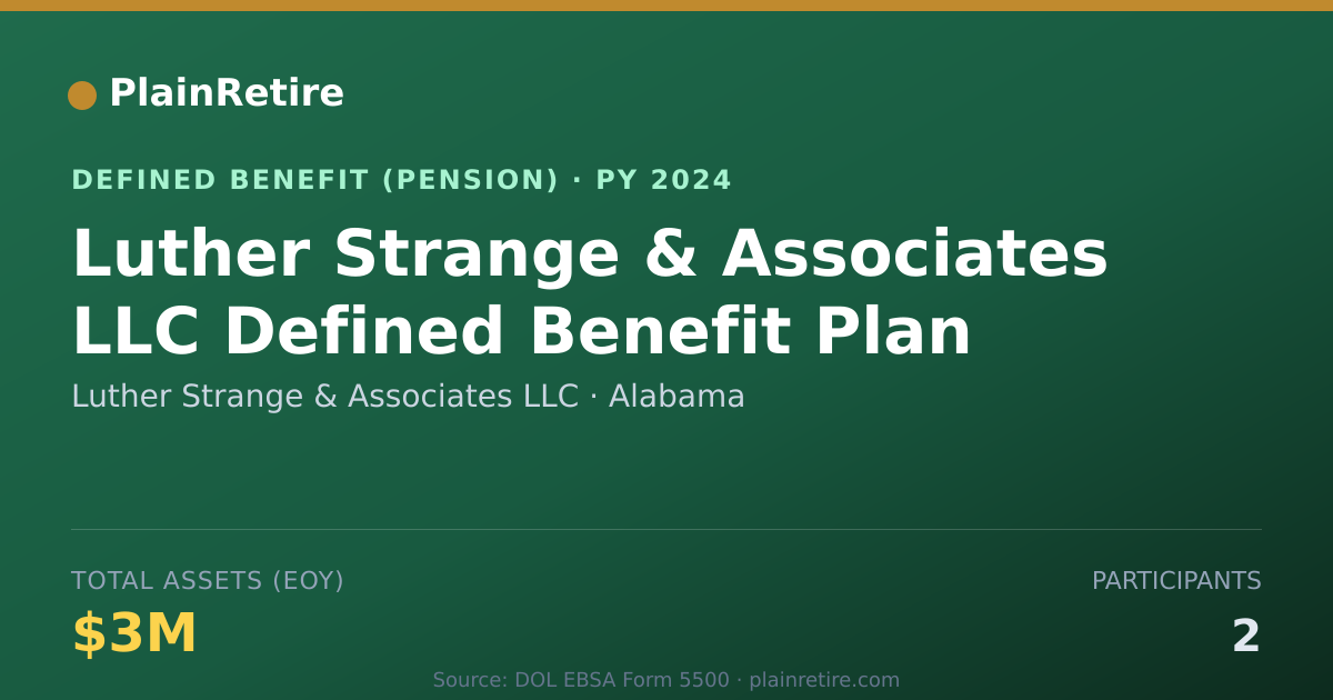 Shareable card for Luther Strange & Associates LLC Pension Plan (2024)