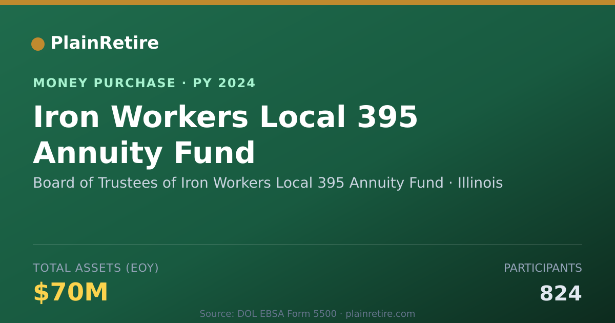 Shareable card for Board of Trustees of Iron Workers Money Purchase Plan (2024)