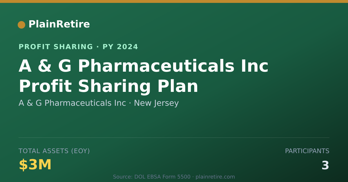 Shareable card for A & G Pharmaceuticals Inc Profit Sharing Plan (2024)