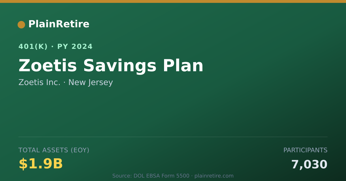 Shareable card for Zoetis Inc. 401(k) Plan (2024)
