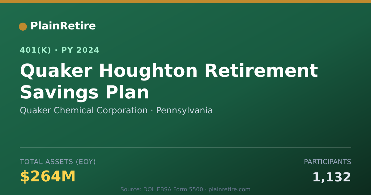 Shareable card for Quaker Chemical Corporation 401(k) Plan (2024)