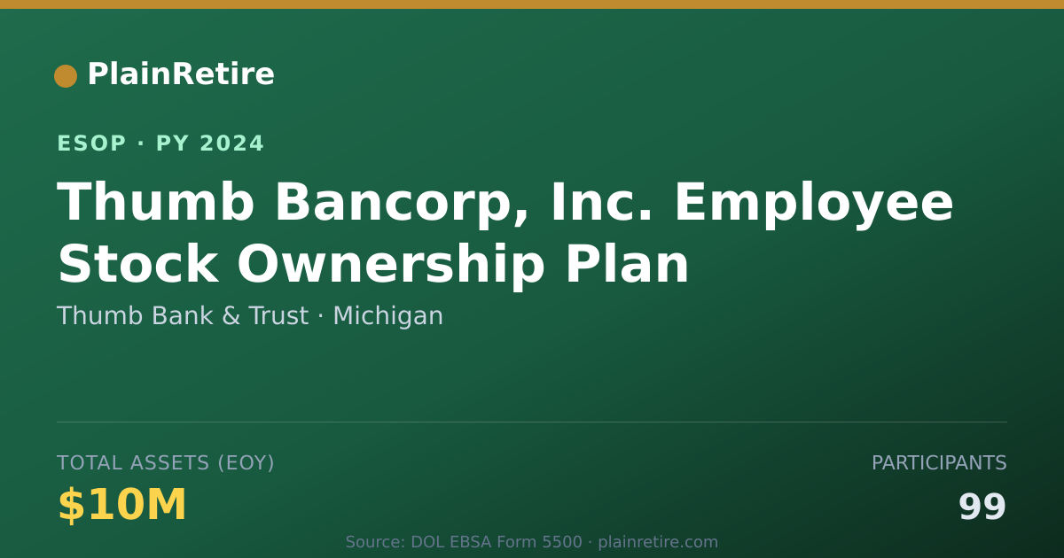 Shareable card for Thumb Bank & Trust ESOP (2024)