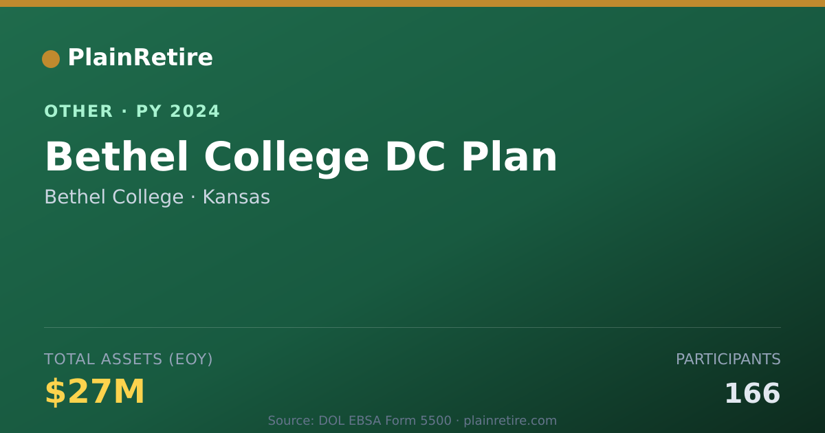 Shareable card for Bethel College Retirement Plan (2024)
