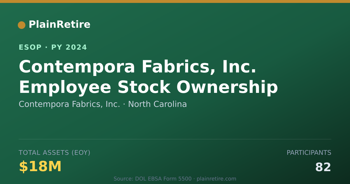 Shareable card for Contempora Fabrics, Inc. ESOP (2024)