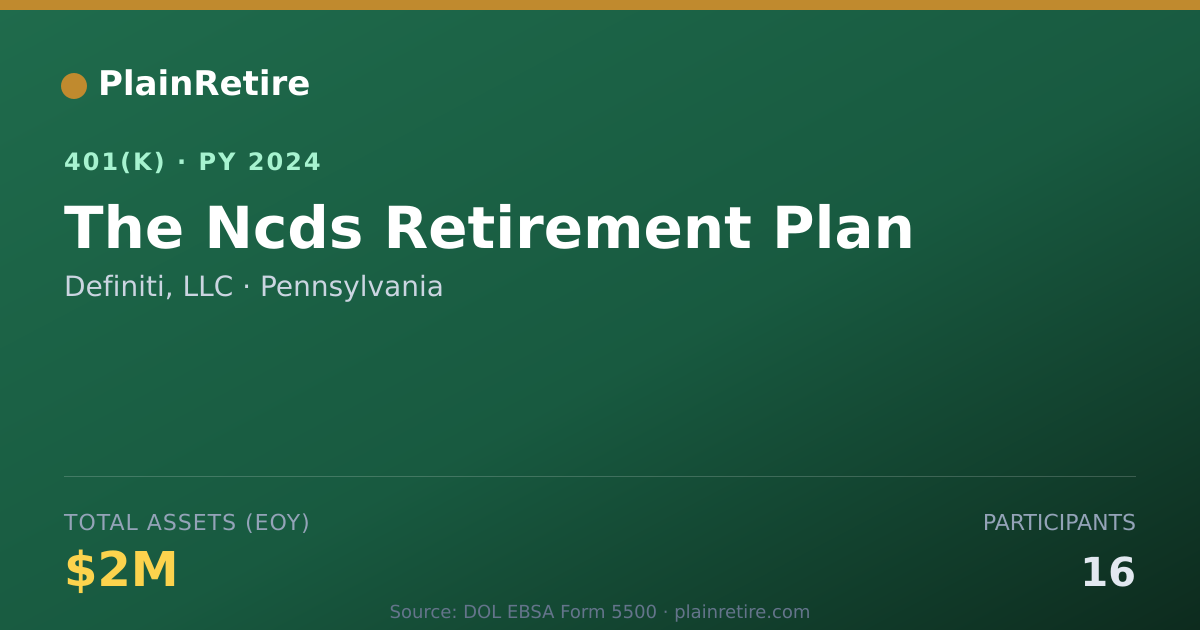 Shareable card for Definiti, LLC 401(k) Plan (2024)