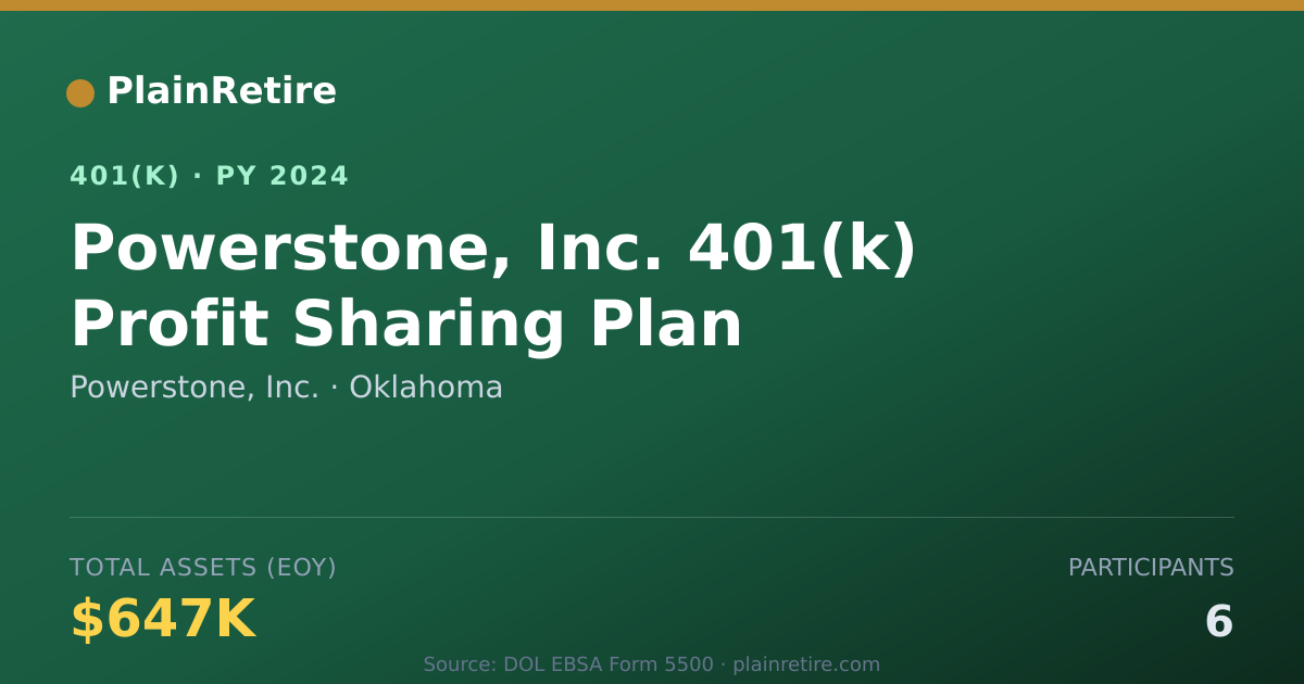 Shareable card for Powerstone, Inc. 401(k) Plan (2024)