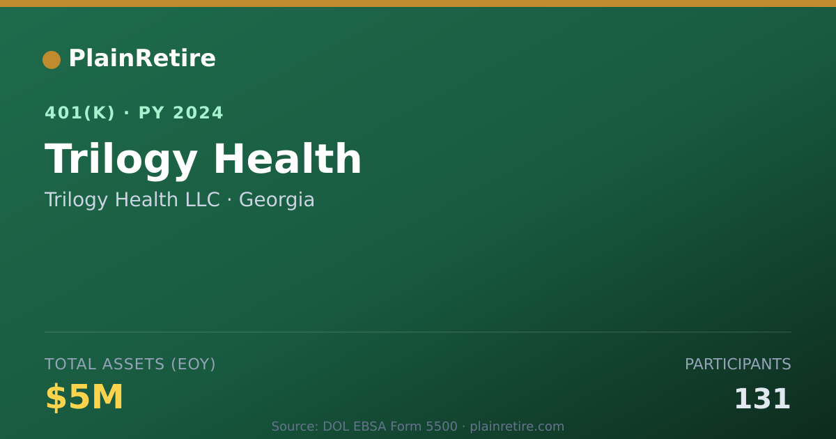 Shareable card for Trilogy Health LLC 401(k) Plan (2024)