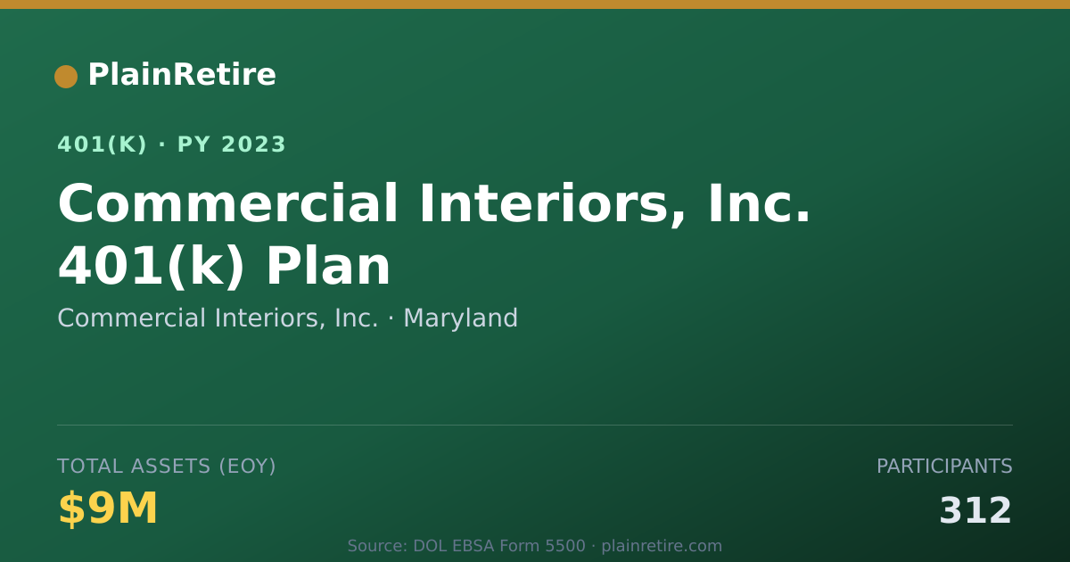 Shareable card for Commercial Interiors, Inc. 401(k) Plan (2023)